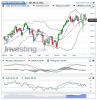 Italy 40 Futures(Weekly)20150727170825.png