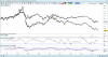 commodities-euro28luglio.png