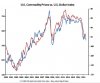 COMM PRICE-DOLLAR INDEX-1.jpg