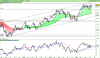 FTSE MIB40w Index.png