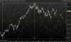 DAX30 GANNATE Index.png