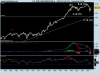 DOW JONES INDUSTRIAL A.png
