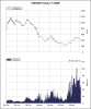 VNI index 1 luglio 2009.png