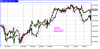 sp500FUT+USD index 13nov09.PNG