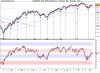 Mini FTSE Mib Full1209 Futur6e.png