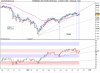 Mini FTSE Mib Full1209 Futurersi.png