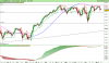 FTSE MIB40d Index.png