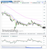 Saipem(Oraria)20150818175722.png