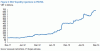 pdvsa BCV debt.gif