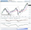 US SPX 500 Futures(Mensualmente)20150825234751.png