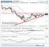 Crude Oil(Par Heure)20150826141055.png