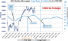 2015-FTSE-MIB-Long-Terms-Turn-Dates-2015-07-03.png