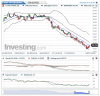 Crude Oil(Quotidiennement)20150827163706.png