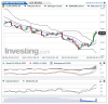 Crude Oil(5 Heures)20150828084105.png