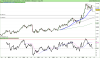 FTSE Italia Automobili e Componentistica.png