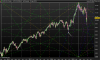 DAX30 Perf Indexsettimanale.png