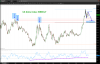 us-dollar-correction-wave-count-weekly-currency-chart.png