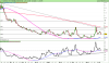 LYXOR UCITS ETF FTSE MIB DAI DOU SHT XB.png