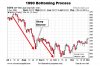 1990-stock-market-bottom-chart-pattern.jpg