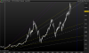 DAX30 Perf Index mensile.png