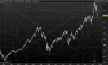 DAX30 Perf Index settimanale.png