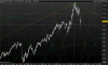 DAX30 settimale dettaglio.png