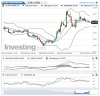 Crude Oil(5 Heures)20150907150522.png