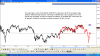 Ftse mib giornaliero con sovrapposizione movimento 2009 2011.PNG