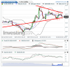 Crude Oil(5 Heures)20150909193252.png