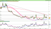 LYXOR UCITS ETF FTSE MIB DAI DOU SHT XB.png