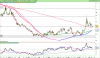LYXOR UCITS ETF DAILY SHORTDAX X2.png
