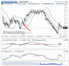 Crude Oil(Giornaliero)20150910073703.png
