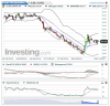 Crude Oil(Quotidiennement)20150911094104.png