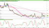 LYXOR UCITS ETF FTSE MIB DAI DOU SHT XB.png
