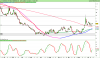 LYXOR UCITS ETF DAILY SHORTDAX X2.png
