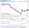 Crude Oil(Quotidiennement)20150916190432.png