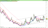 DB X-TRACKE S&P500 INVERSE DAI UCITS ET.png