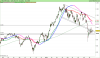 DAX30 Perf Index.png
