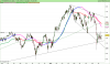 ESTOXX50 Price Eur Index.png