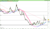 LYXOR UCITS ETF DAILY SHORTDAX X2.png