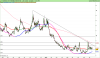 LYXOR UCITS ETF FTSE MIB DAI DOU SHT XB.png