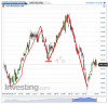 Euro Bund(1 Minuto)20150918164457.png