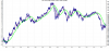 eurodollaro.png