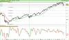 S&P500w Index.png