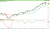 NASDAQ100mo Index.png