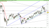 ESTOXX50 wPrice Eur Index.png