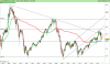 ESTOXX50 Price Eur Index.png