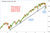 SP-TREND-19-09-2015.png