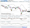 ENI(Daily)20150921151128.png