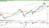 DAX30 mPerf Index.png